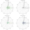 Ubiquiti PowerBeam 5AC GEN2 - AP klijent 5GHz antena 25dBi MIMO2x2 airMAX AC 1x Gbit RJ45 PoE 24V - set od 5 kom. thumbnail (3 of 5)