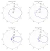 Antena sektorowa dwupasmowa Ubiquiti UMA-D do UniFi AP Mesh 24 5GHz 10-15 dBi MIMO2x2 zewnętrzna 2x RSMA thumbnail (2 of 4)