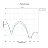 Ubiquiti Sector Horn κεραία 45° - 5GHz Απολαβή 155 dBi γωνία 45° MIMO 2x2 thumbnail (4 of 4)