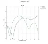 Ubiquiti Sector Hoornantenne 90° - 5GHz versterking 13 dBi hoek 90° MIMO 2x2 thumbnail (5 of 5)