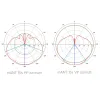 MikroTik RouterBOARD mANTBox 15s anténa MIMO 15 dBi 120 ° + RB921 802.11a n ac (5 GHz) thumbnail (5 of 6)