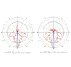 MikroTik RouterBOARD mANTBox 15s anténa MIMO 15 dBi 120 ° + RB921 802.11a n ac (5 GHz) thumbnail (6 of 6)