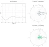 Ubiquiti AirFiber Dish 30dBi для блоку AirFiber 5XHD 5 ГГц, нахил 45° тарілка 65 см thumbnail (4 of 4)