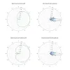 Ubiquiti Sector antenna 5GHz gain 16 dBi angle 120° MIMO2x2 2x RSMA thumbnail (2 of 3)