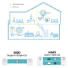 TP-Link TL-PA8033P KIT AV1300 Комплект гигабитного адаптера Powerline Passthrough thumbnail (3 of 3)