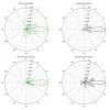 Ubiquiti LiteBeam 5AC Gen2 - AP client 5GHz anténa 23dBi MIMO2x2 airMAX AC 1x Gbit RJ45 PoE 24V thumbnail (2 of 4)