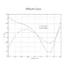 Ubiquiti Sector -antenni 5 GHz vahvistus 16 dBi kulma 120° MIMO2x2 2x RSMA thumbnail (3 of 3)