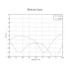 Antenne omnidirectionnelle Ubiquiti gain 5GHz 10 dBi angle 360° MIMO2x2 2x RSMA thumbnail (3 of 4)