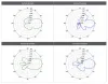 Ubiquiti UISP LTU Lite - 5GHz PtP PtMP Client LTU 4096QAM fino a 900 Mbps Antenna 13 dBi thumbnail (8 of 8)