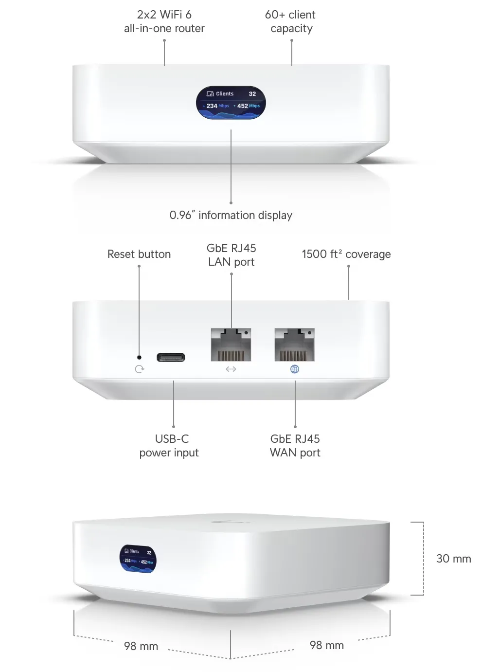 Ubiquiti UniFi Express — Маршрутизатор 2,4 5 ГГц Wi-Fi 6 Сетевая ОС UniFi 2x GbE