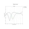 Ubiquiti Sektorová Horn anténa 60° - 5GHz zisk 16 dBi uhol 60° MIMO 2x2 thumbnail (5 of 5)