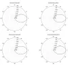 Ubiquiti IsoStation 5AC - AP kliens 5GHz 45°-os szektorantenna 14dBi MIMO2x2 airMAX AC 1x Gbit RJ45 PoE 24V thumbnail (3 of 5)