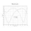 Ubiquiti Sector antenna 5 GHz erősítés 17 dBi szög 90° MIMO2x2 2x RSMA thumbnail (3 of 3)