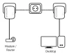 FUERTE juego de 2 adaptadores Powerline 600 DUO MINI 600 Mbit con 1x LAN blanco thumbnail (9 of 9)