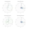 Ubiquiti Sector antenne 5GHz gain 17 dBi vinkel 90° MIMO2x2 2x RSMA thumbnail (2 of 3)