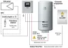 Solarmi GETI GWH03W 4000W MPPT sterownik inwertera do słonecznego podgrzewania wody 4kW Wi-Fi thumbnail (6 of 6)