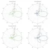 Ubiquiti NanoBeam M5 16 - AP client 5GHz anténa 16dBi MIMO2x2 airMAX 1x RJ45 PoE 24V thumbnail (5 of 5)