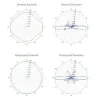 Antenne omnidirectionnelle Ubiquiti gain 5GHz 10 dBi angle 360° MIMO2x2 2x RSMA thumbnail (2 of 4)