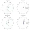 Ubiquiti LiteAP GPS - AP 5GHz 90°-os szektorantenna 17dBi MIMO2x2 airMAX AC GPS 1x Gbit RJ45 PoE 24V thumbnail (4 of 5)