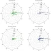 Ubiquiti PowerBeam 5AC GEN2 - Klient AP Antena 5GHz 25dBi MIMO2x2 airMAX AC 1x Gbit RJ45 PoE 24V thumbnail (3 of 5)