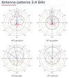 MikroTik RouterBOARD mANTBox 52 15s antenna OUTSIDE 12 15 dBi 90 60° 1x Gbit LAN 1x SFP 802.11a b g n ac (24 + 5 GHz) thumbnail (4 of 5)