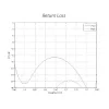 Antenne omnidirectionnelle Ubiquiti gain 5GHz 13 dBi angle 360° MIMO2x2 2x RSMA thumbnail (3 of 4)