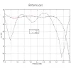 Ubiquiti NanoStation 5AC - AP client 5GHz antenna 16dBi MIMO2x2 airMAX AC 2x Gbit RJ45 PoE 24V PoE 802.3af thumbnail (4 of 5)