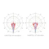 Antenne MikroTik RouterBOARD mANTBox 19s EXTÉRIEUR 19 dBi 120° + RB921 802.11a n ac (5 GHz) thumbnail (5 of 5)