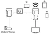 STRONG комплект з 2 адаптерів Powerline WF 1000 DUO MINI Powerline 1000 Мбіт з Wi-Fi 750 Мбіт з 1x LAN білий thumbnail (4 of 4)