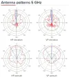 MikroTik RouterBOARD mANTBox 52 15s antenna OUTSIDE 12 15 dBi 90 60° 1x Gbit LAN 1x SFP 802.11a b g n ac (24 + 5 GHz) thumbnail (5 of 5)